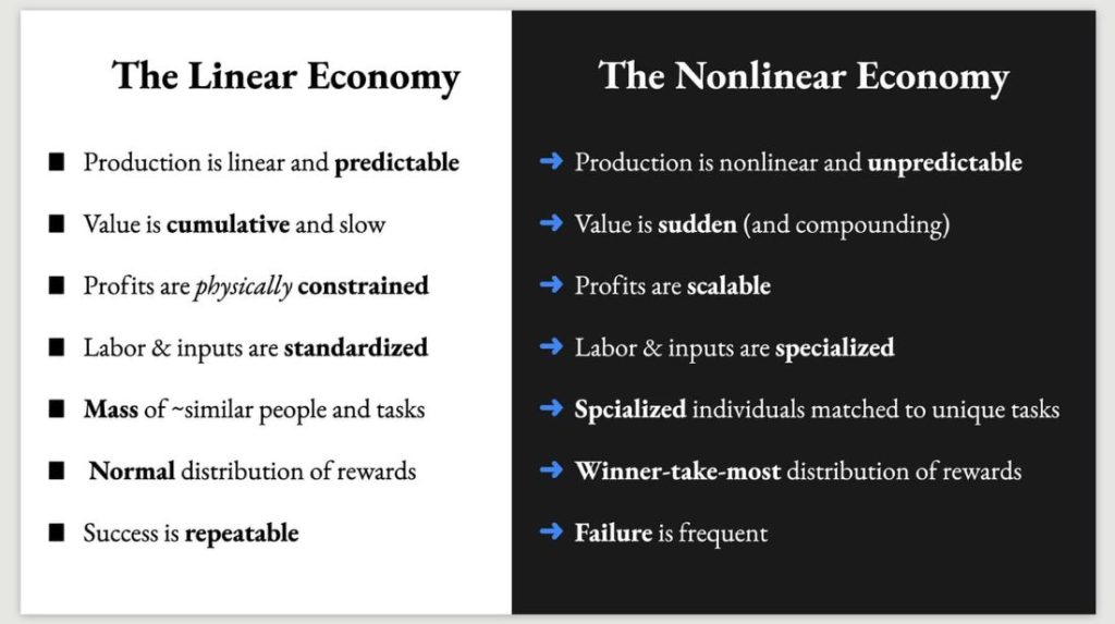 Dror-Poleg-The-Nonlinear-Economy