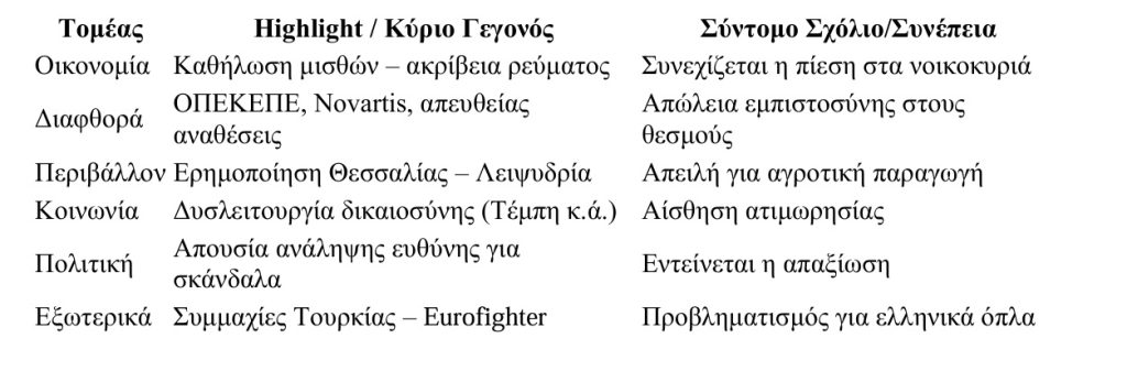 highlights δείκτη mywaypress.gr