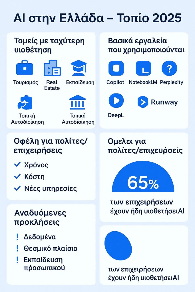 AI στην Ελλάδα – Τοπίο 2025-1