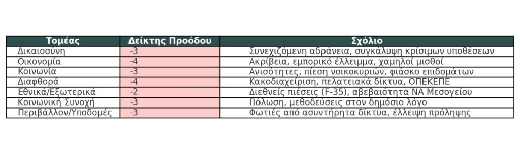 deiktis_3_10_aug_2025