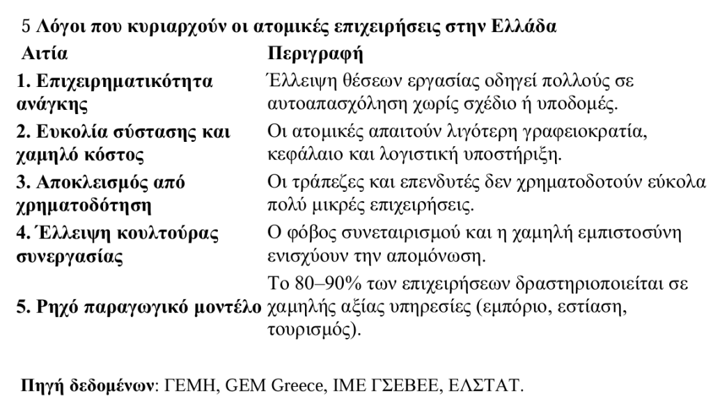 ατομικες