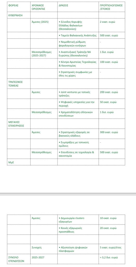 Δυτικά Βαλκάνια