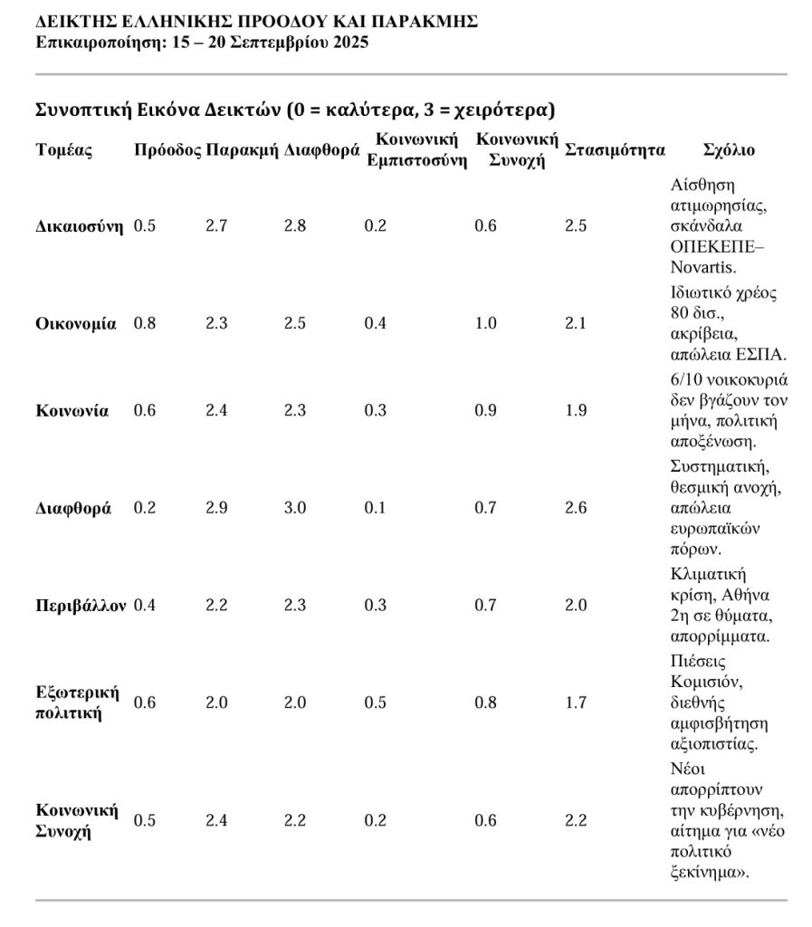 δείκτης mywaypress.gr 20-9-2025