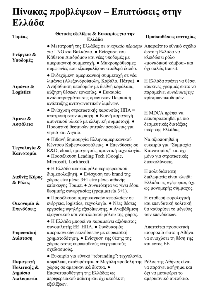 πινακας προβλέψεων ΗΠΑ-Ελλάδα