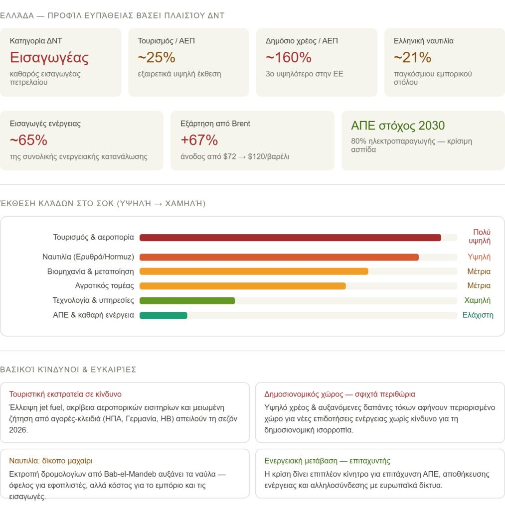 ΔΝΤ -ΕΛΛΑΔΑ 9.4.26