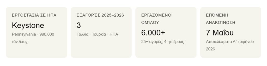 ΠΙΝ 1 ΤΙΤΑΝ