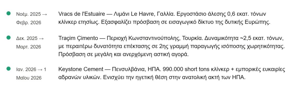 ΠΙΝ 2 ΤΙΤΑΝ