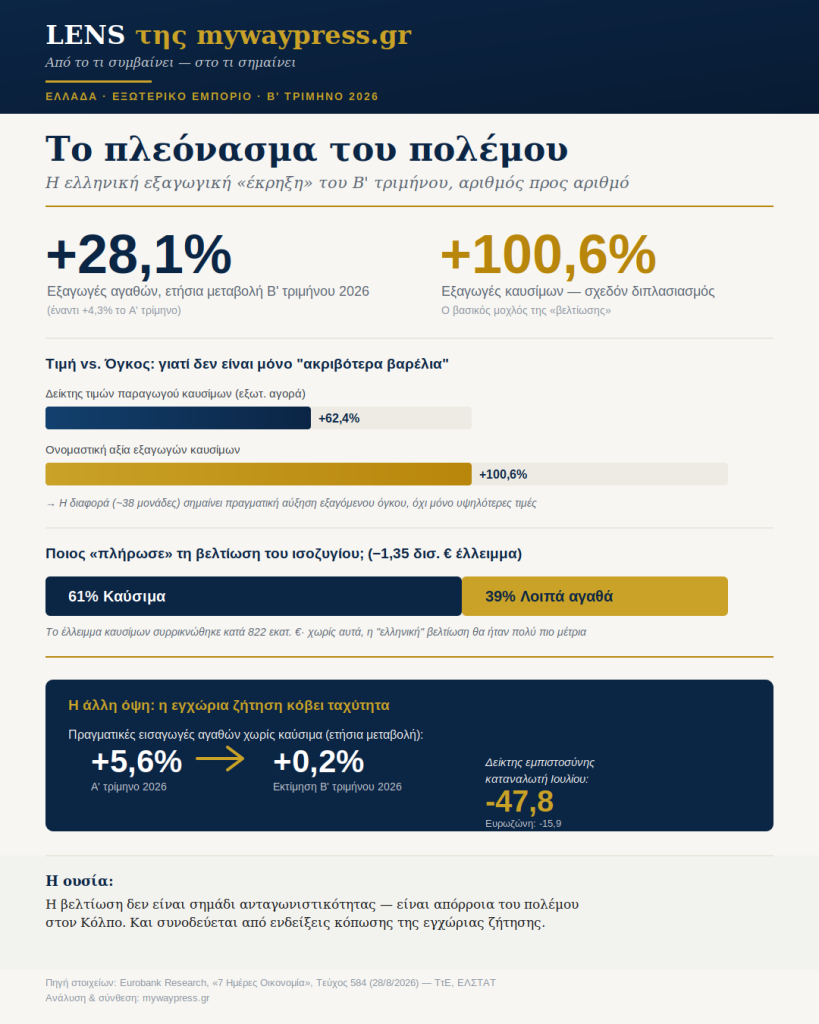 infographic_exagoges_B_trimino_2026