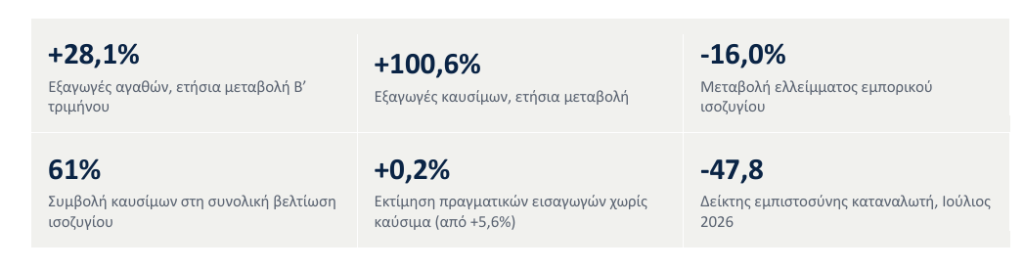 δελτίο Eurobank