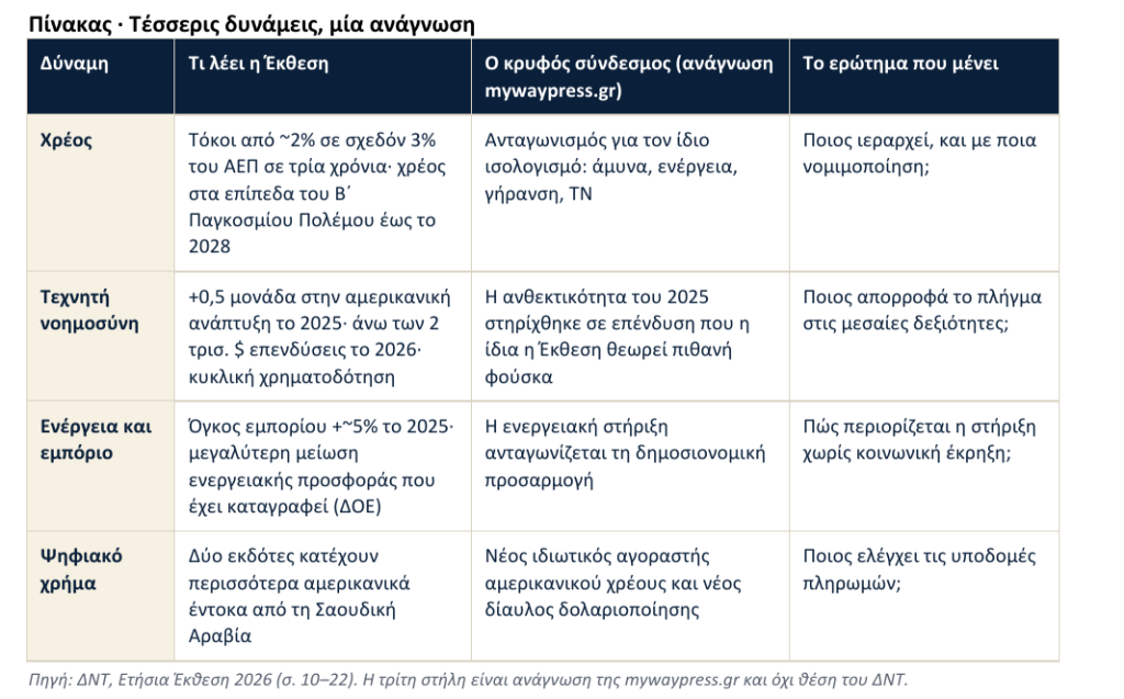 IMF-Πίνακας • Τέσσερις δυνάμεις, μία ανάγνωση