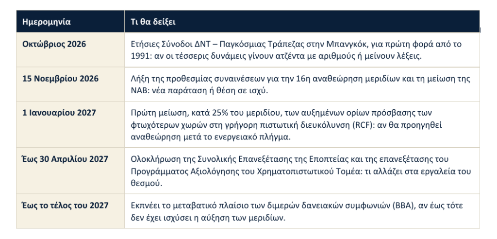 IMF-Το ημερολόγιο του ελέγχου