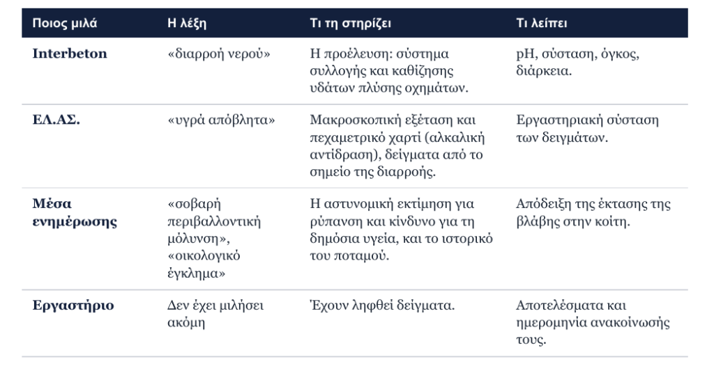Interbeton -Τρεις λέξεις, μία διαρροή 1