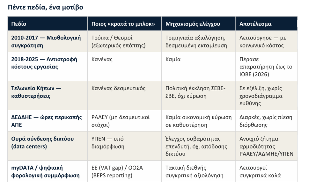 μοχλος