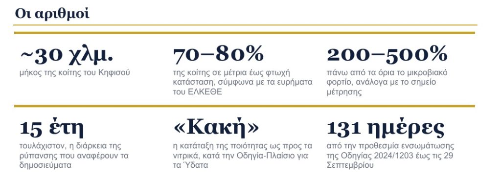 ρύπανση Κηφισού 1