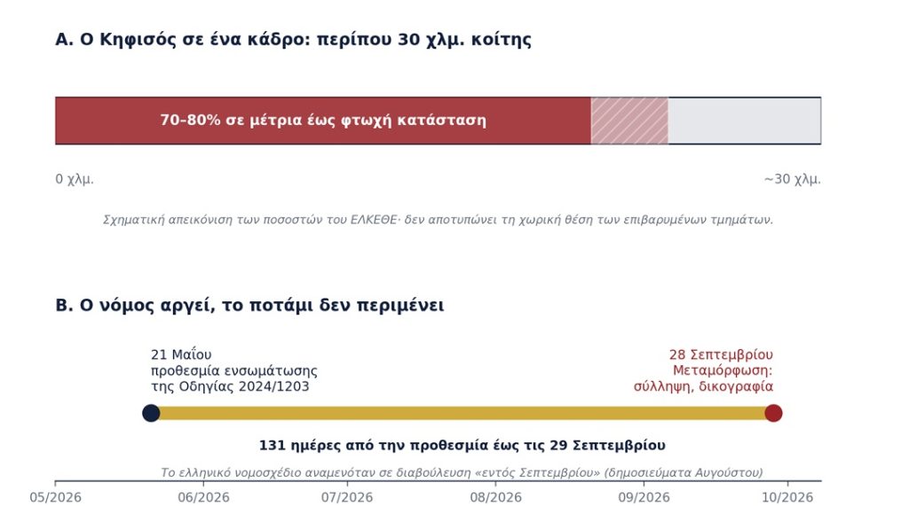 ρύπανση Κηφισού 2