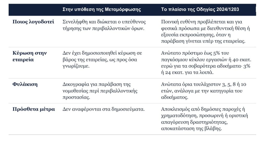 ρύπανση Κηφισού 3
