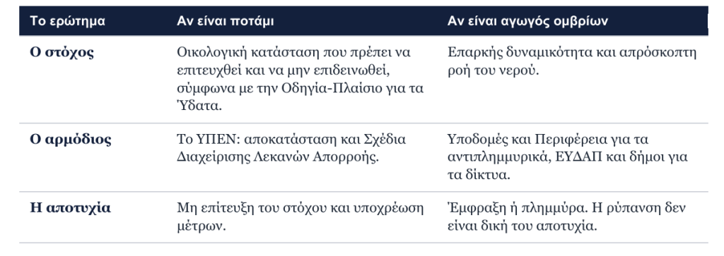 1-Κηφισός – Το ποτάμι που δεν είναι ποτάμι