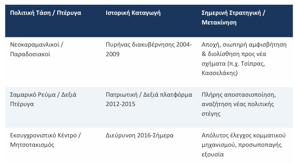 ΝΔ